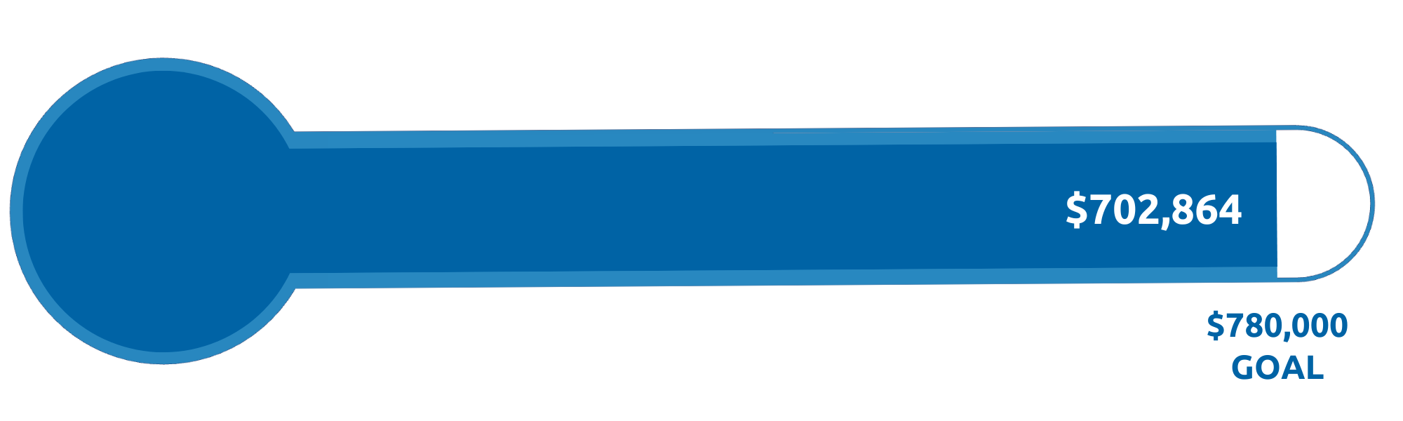 Plunge Thermometer October 2025