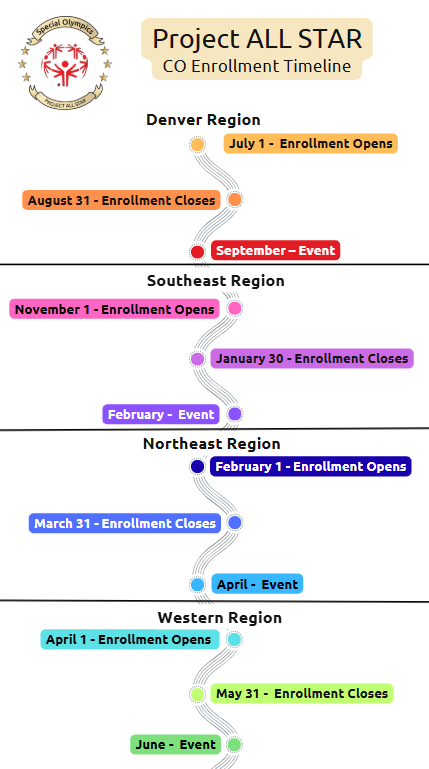 CO PAS Enrollment Timeline - FINAL